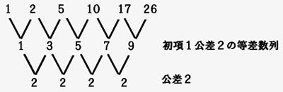 ����̍l����